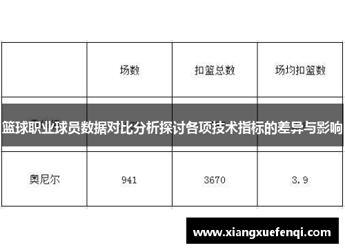 篮球职业球员数据对比分析探讨各项技术指标的差异与影响