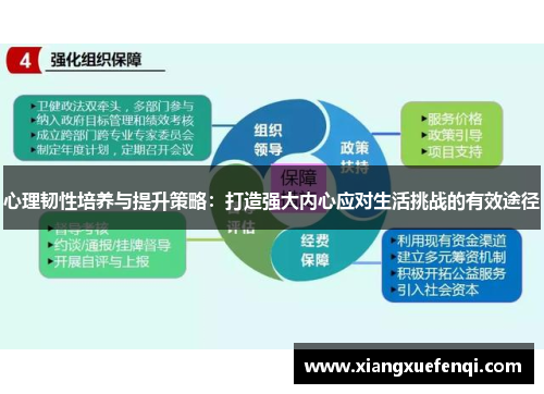 心理韧性培养与提升策略：打造强大内心应对生活挑战的有效途径