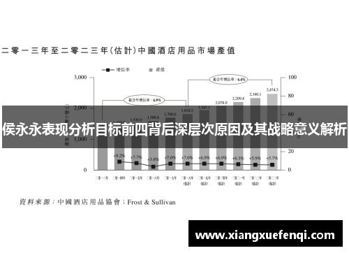 侯永永表现分析目标前四背后深层次原因及其战略意义解析