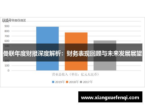 曼联年度财报深度解析：财务表现回顾与未来发展展望