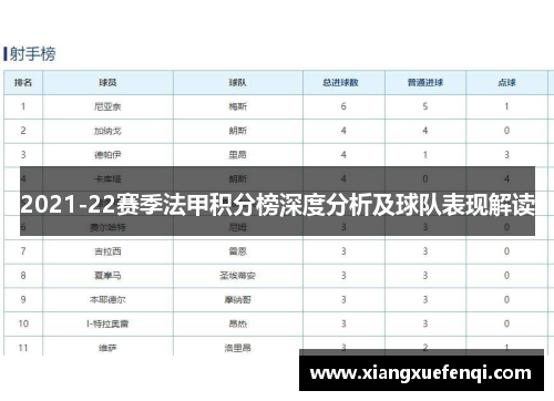 2021-22赛季法甲积分榜深度分析及球队表现解读