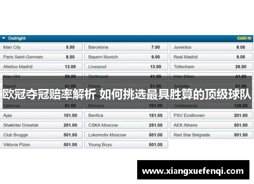 欧冠夺冠赔率解析 如何挑选最具胜算的顶级球队